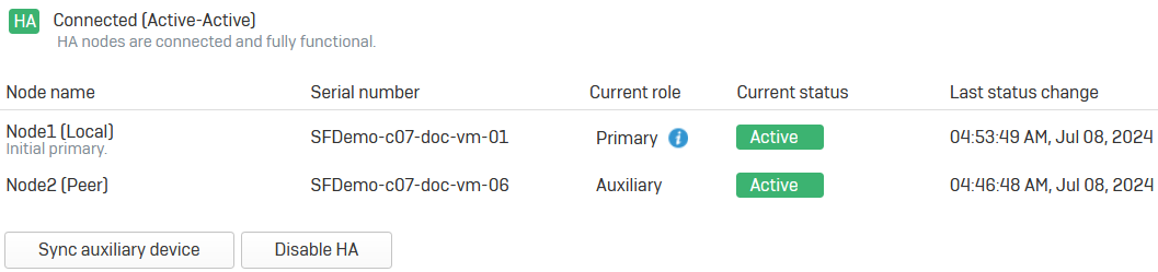 Status on the auxiliary device for active-active HA after a refresh.