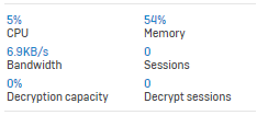 System capacity and sessions.