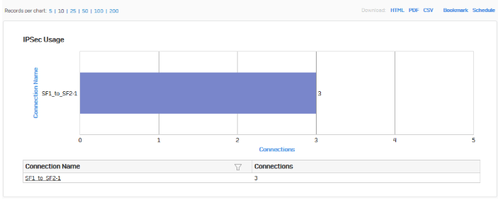 IPsec report traffic.