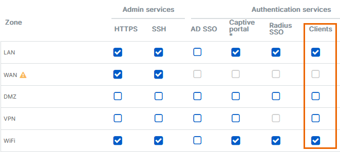 Access to the terminal server's zone.