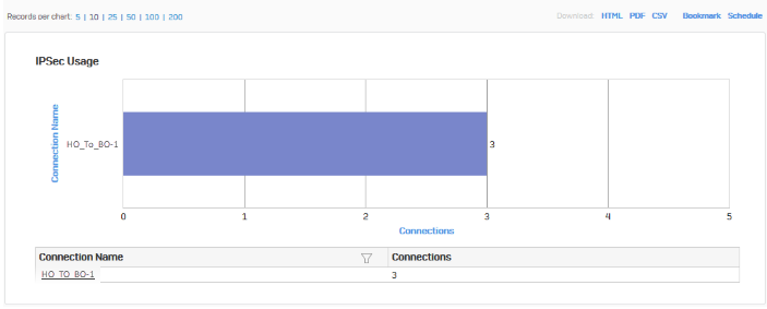 IPsec report traffic.