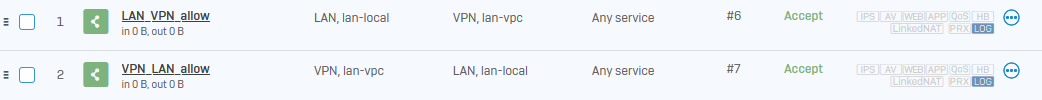Example of VPN firewall rules.