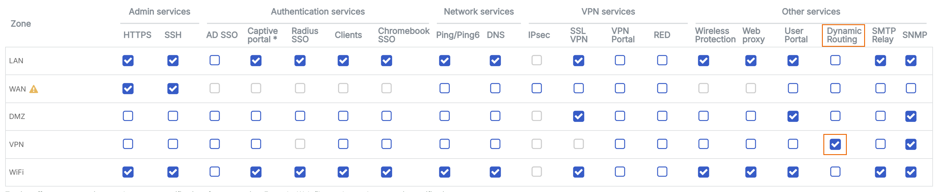 Device access.