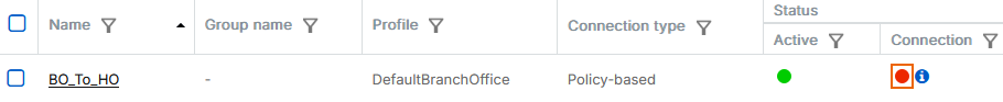 Active IPsec connection.
