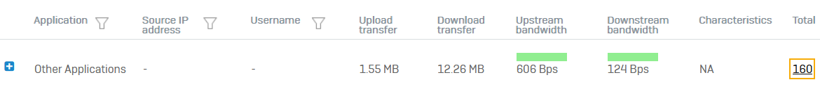 Total connection details.