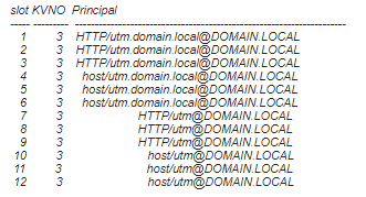 Kerberos keytab details.