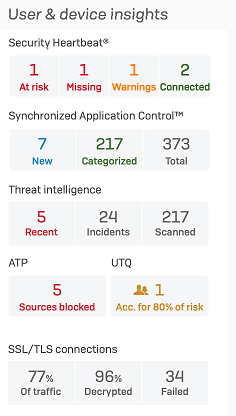 Synchronized security, threat details, SSL/TLS connections.