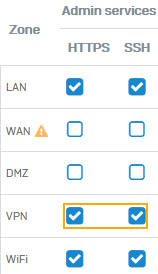 VPN から Web 管理コンソールおよび CLI へのアクセスを許可します