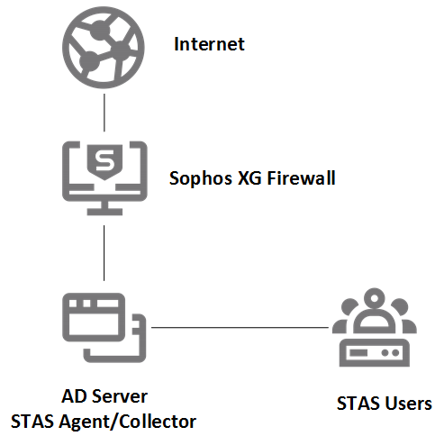 STAS ネットワーク図