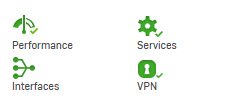 システムパフォーマンス、サービス、インターフェース、VPN