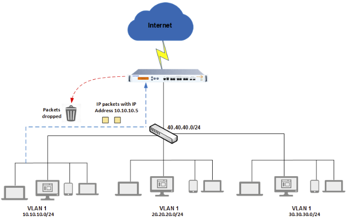 Spoof protection network diagram.