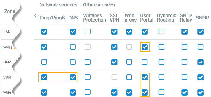 Access to services through VPN .