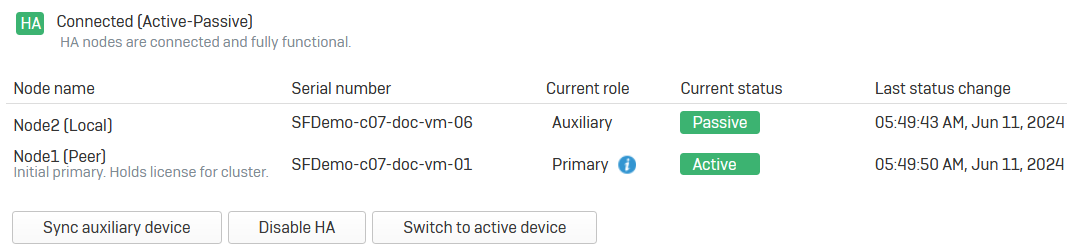 Status on the auxiliary device for active-passive HA after a refresh.