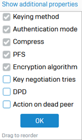 IPsec profile's additional properties.