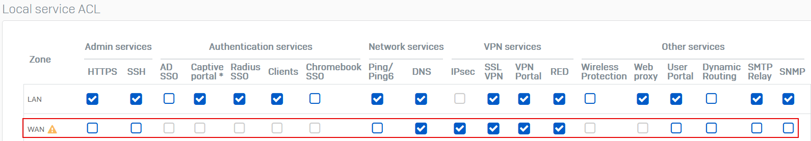 Local service access from the WAN zone for security hardening.