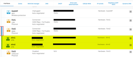 XFRM interfaces for the VPN tunnels.