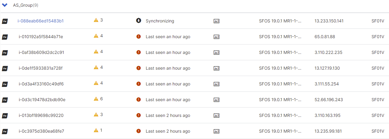 Sophos Central firewall group.