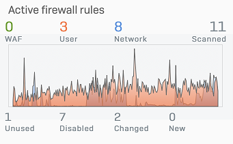 Control center active firewall rules.