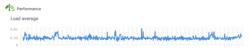 Control center system expanded.