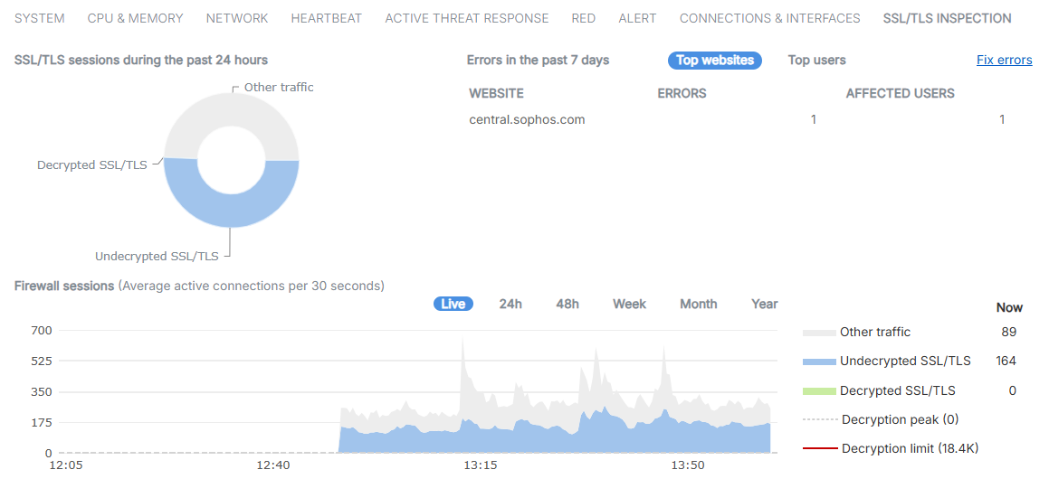 SSL/TLS inspection tab.