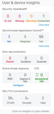 User and device insight widget.