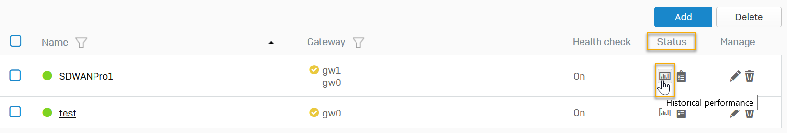 Historical performance.