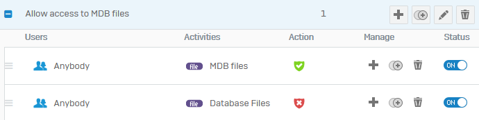 ルールの配置。