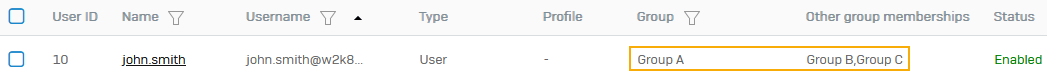 Sophos Firewall の認証グループ。