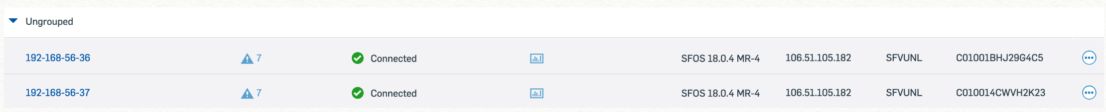 Sophos Central で管理される 2 つの個別のファイアウォール。