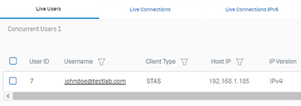 現在のアクティビティのライブユーザー。