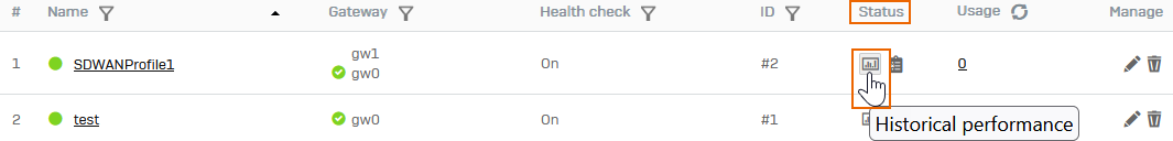 過去のパフォーマンス。