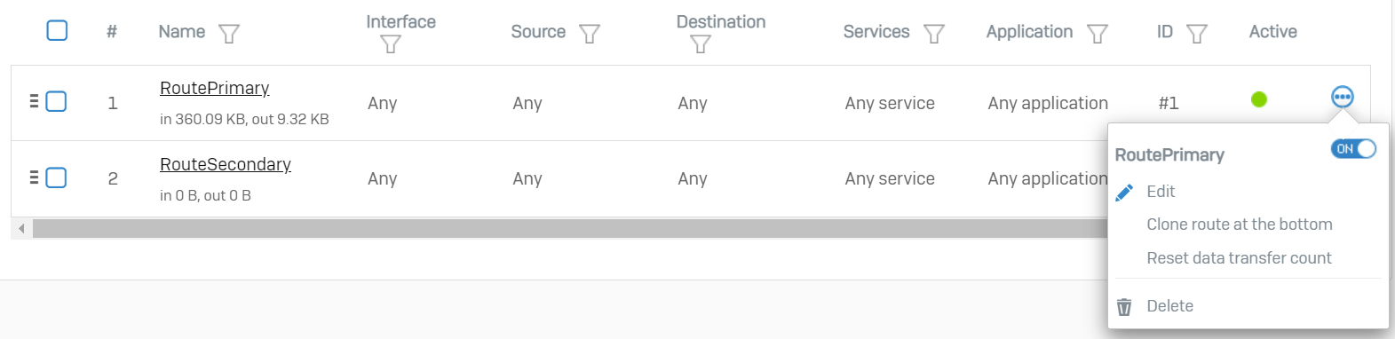 SD-WAN ルートのアクションとステータス。