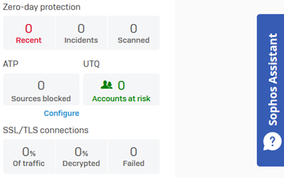 ファイアウォール画面の右側にある、Sophos Assistant のデフォルトの場所。