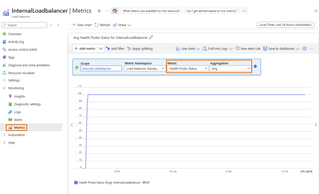 Load balancer health probe metric.