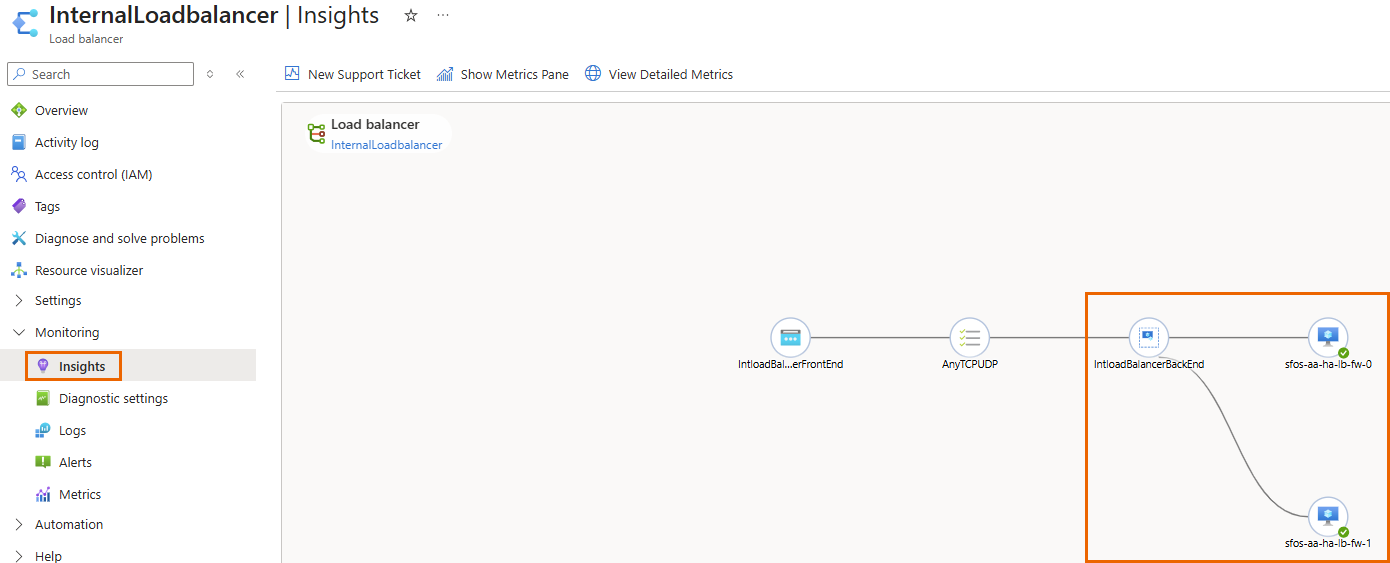 Internal load balancer insight.