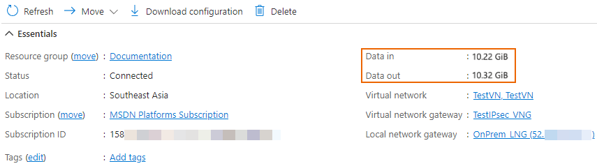 VPN connection traffic flow.