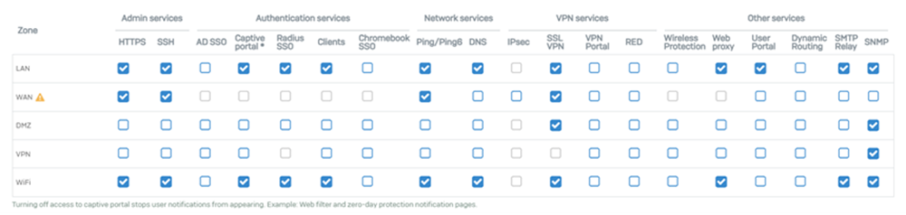 Default settings for the local service access control list.