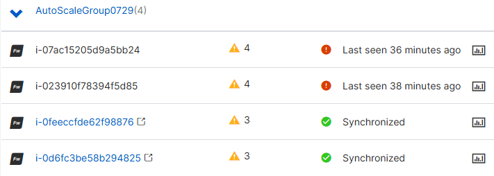 Auto Scaling group.