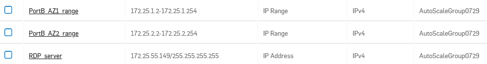 IP hosts.