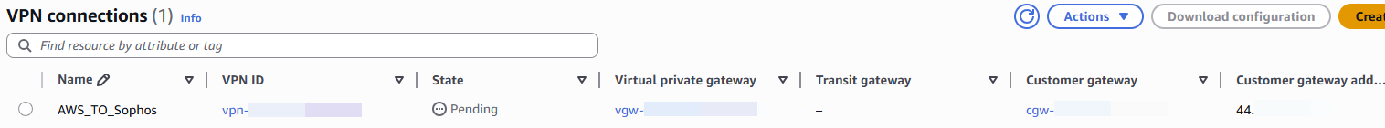AWS VPN connection.