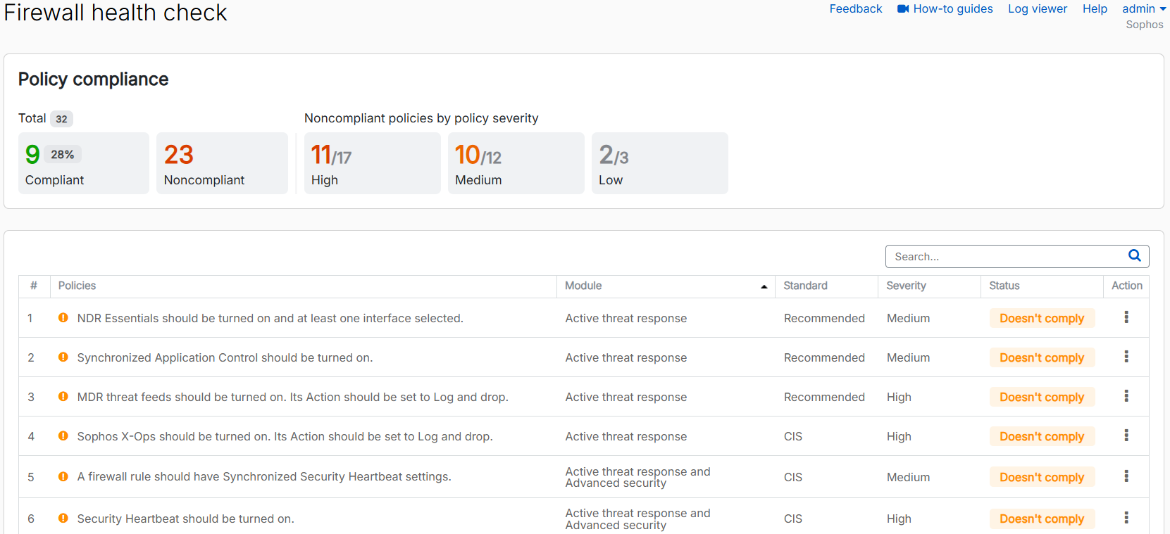 Firewall health check expanded.