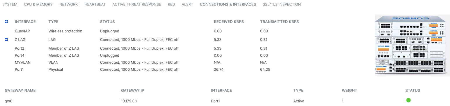 Control center interfaces.