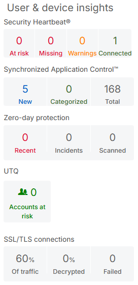 User and device insight widget.