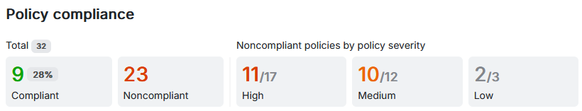Policy compliance.