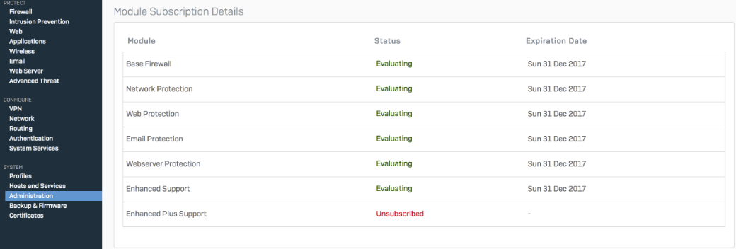 Activated subscriptions.