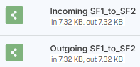 Firewall rule traffic.