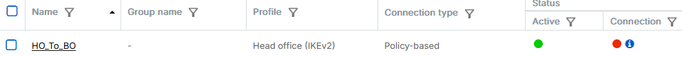 Active IPsec connection on firewall one.