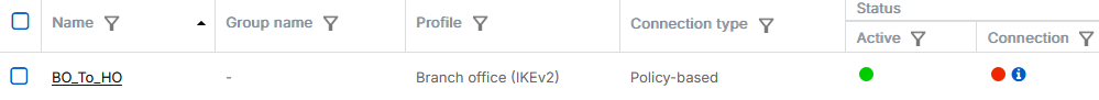 Active IPsec connection on firewall two.