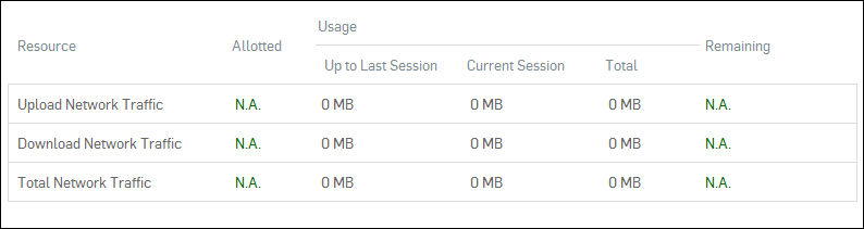 "Usage Information".