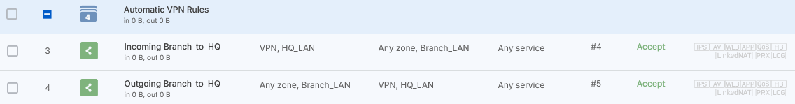 HQ to branch automatic firewall rule.
